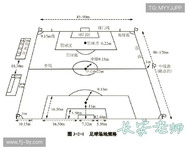 八人足球场地尺寸标准及相关规则解析